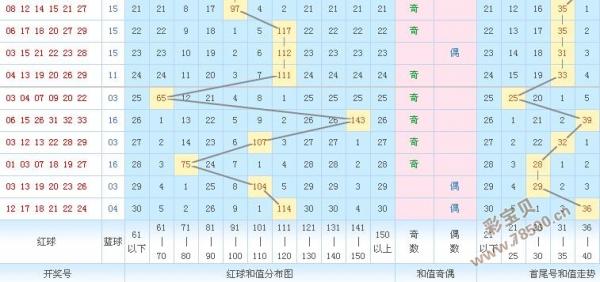 78500彩宝贝专家预测(78500彩宝贝专家预测快乐8选1)